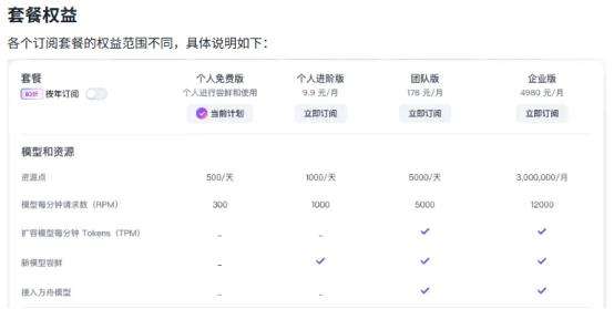 Manus割不动国内用户