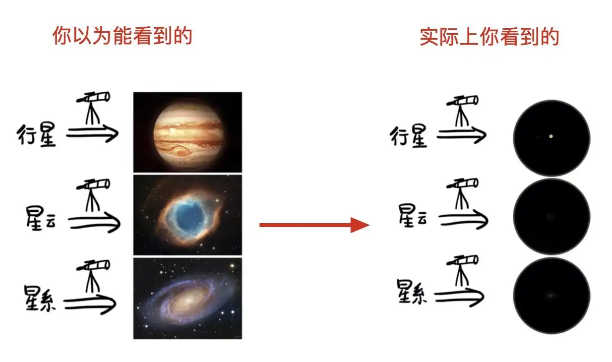 有什么天文望远镜值得购买？ - 知乎