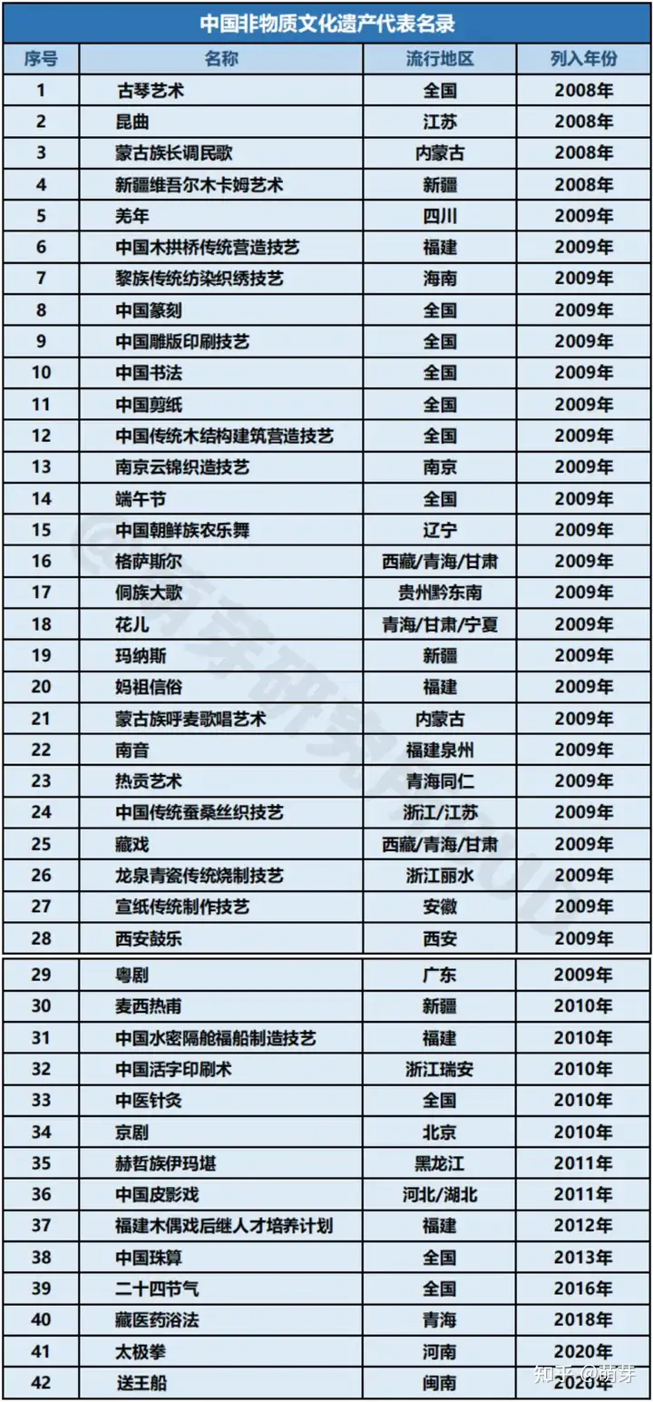 有什么值得申请非遗的（非遗能由个人申请吗） 第4张