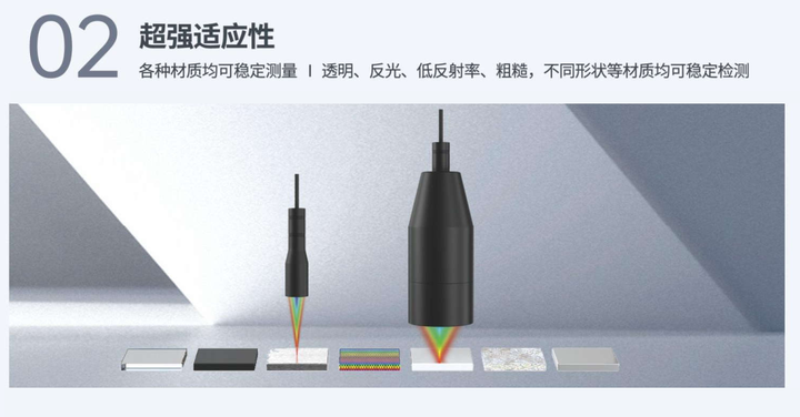 深度解析泓川科技HCY系列高速高精光譜共焦傳感器性能優(yōu)勢