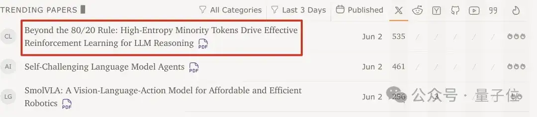 Qwen&清华团队颠覆常识：大模型强化学习仅用20%关键token，比用全部token训练还好