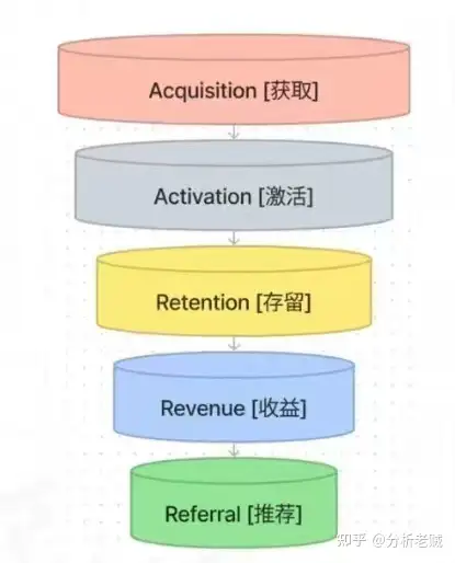 常用的数据分析方法有哪些？方法合集分享——九数云插图11