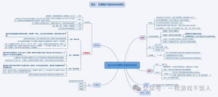 直男怎么发行女性向手游？产品调优篇