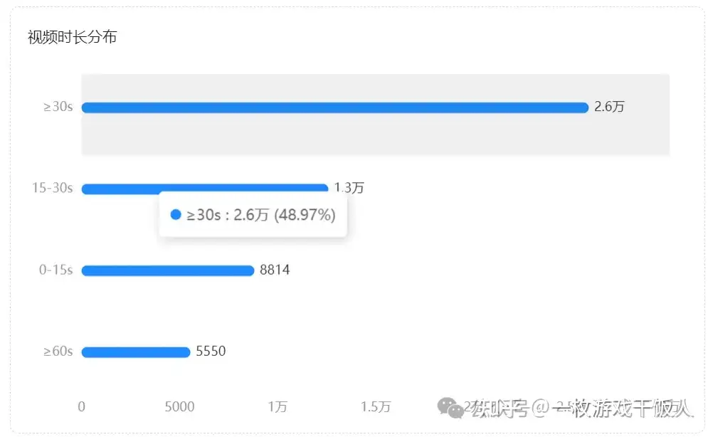 海外消除游戏Royal Match发行策略分析