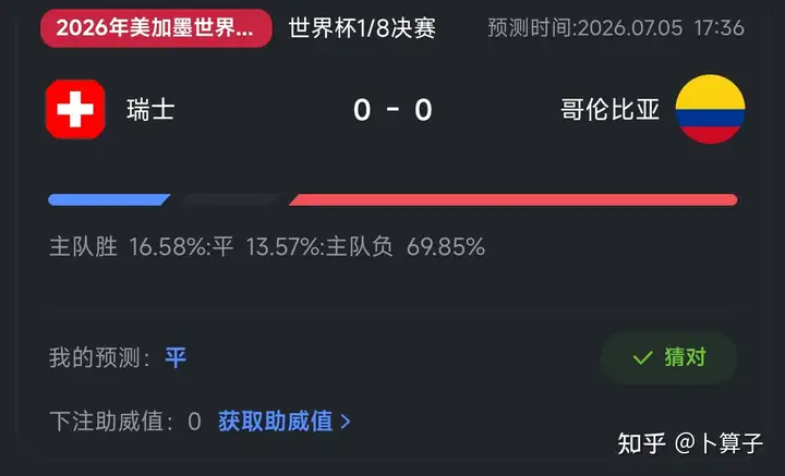 世界杯 1/8 决赛，瑞士 4-3 哥伦比亚，如何评价本场比赛？