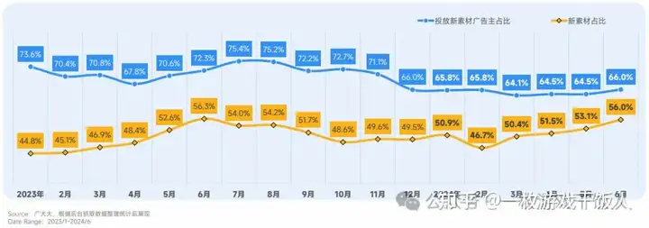 2024全球手游市场与营销分析