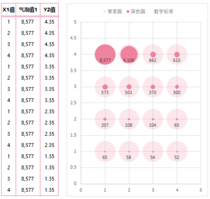 excel 气泡图,气泡图怎么画,excel画气泡图