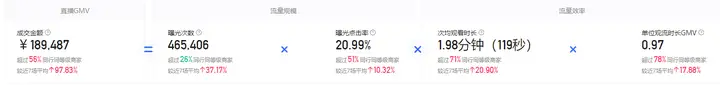 10万粉丝的账号,一年半时间涨粉40万,分享一些实操快手直播的经验