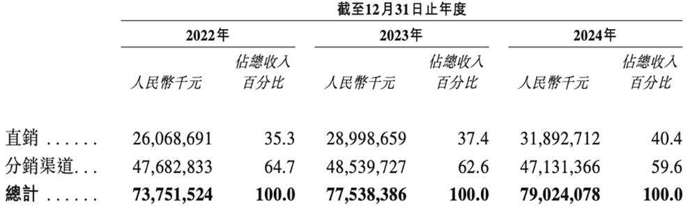 600亿AI算力龙头，冲刺港交所