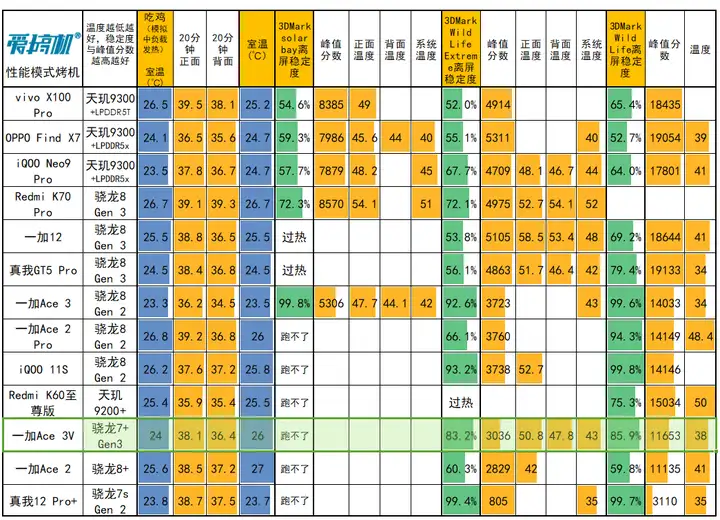 一加ace3v是什么处理器（附：配置参数详情）