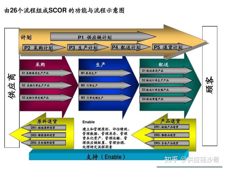 供应商管理职责,供应商管理部门职责,供应商管理岗位职责和目的