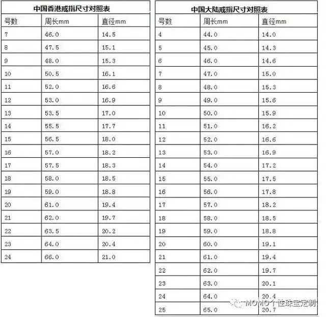 美国戒指尺寸对照表标准（国内外戒指圈口尺寸对照表）