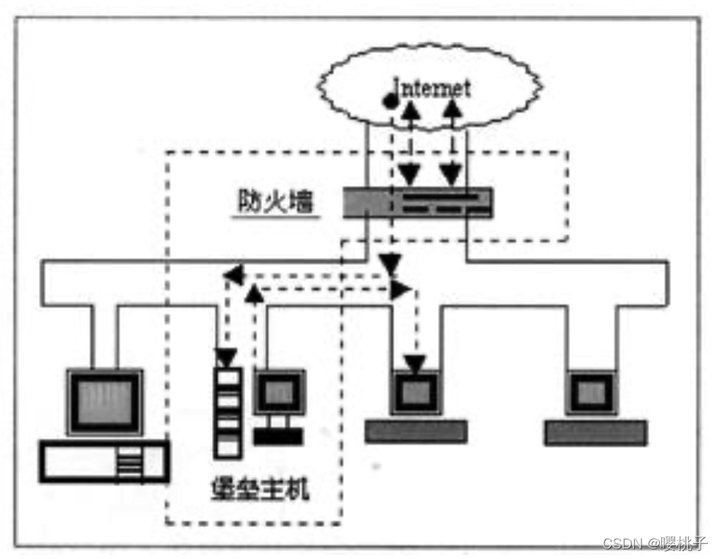 网络安全基础知识点汇总插图20