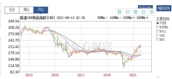 大宗商品是指哪些（大宗商品暴跌意味着什么）