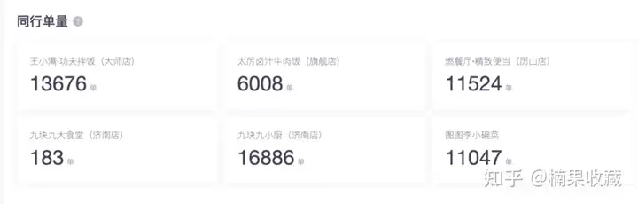 评分5.0,月均万单,从筹备期、优化期、加速期分享一家餐饮外卖店的标准化流程