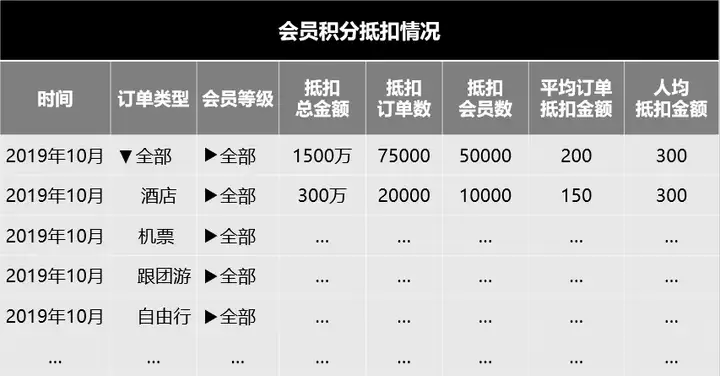 如何做数据看板？数据看板工具—九数云插图2