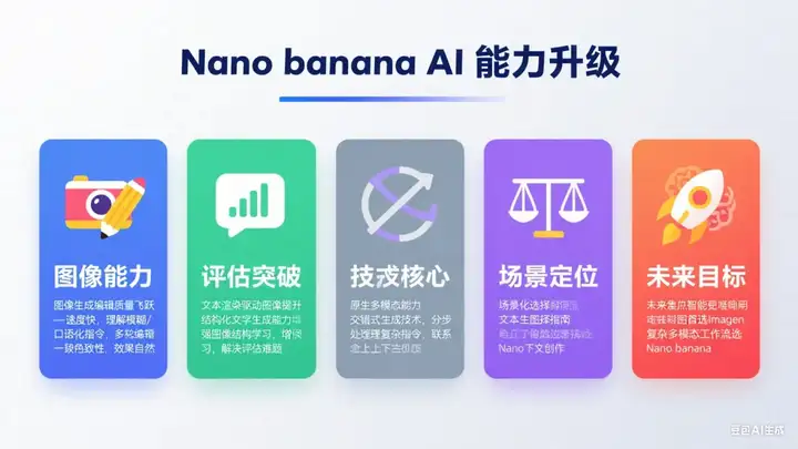 Nano-Banana 核心团队首次揭秘，全球最火的 AI 生图工具是怎么打造的