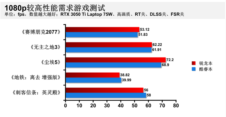 笔记本选酷睿还是锐龙（锐龙R7和酷睿i5哪个好）