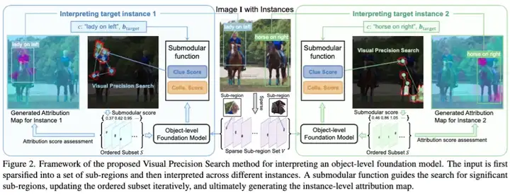 CVPR 2025 Highlight | 国科大等新方法破译多模态「黑箱」，精准揪出犯错元凶