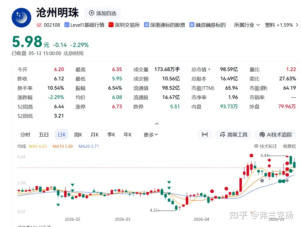 股民称持有 14 万股替儿子向上市公司求职，如何看待这种「以股谋职」的行为？