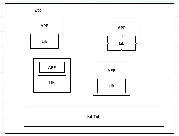 Docker入门教程(非常详细)从零基础入门到精通,看完这一篇就够了插图1 Docker入门教程(非常详细)从零基础入门到精通,看完这一篇就够了插图1