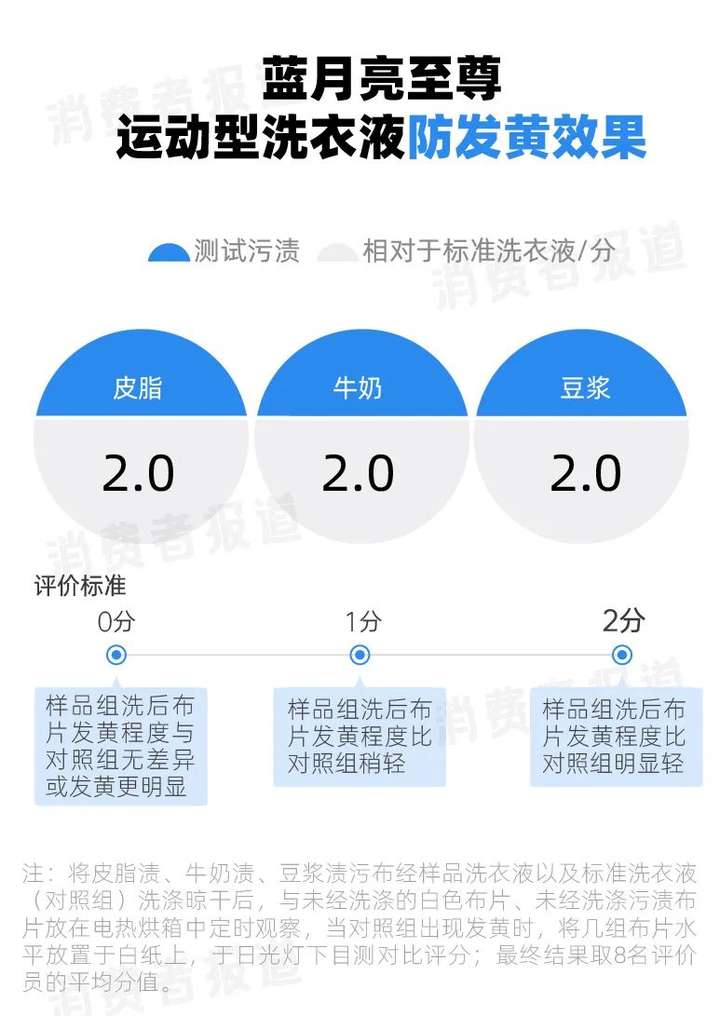 一键“抑汗味”,揭秘盛夏运动的汗味“消失术”