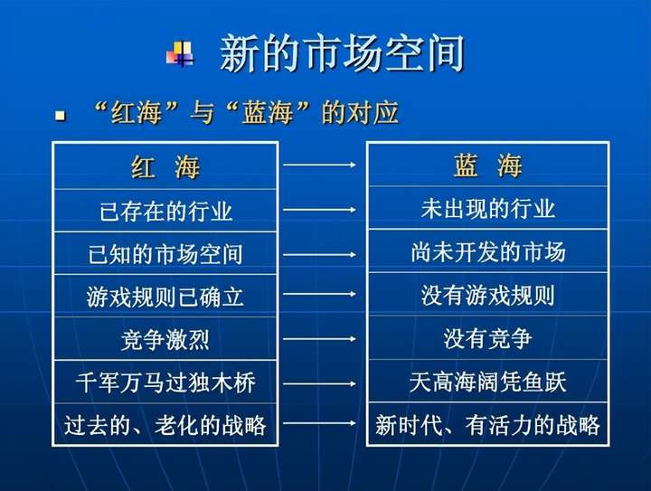 蓝海市场是什么意思？蓝海项目有哪些