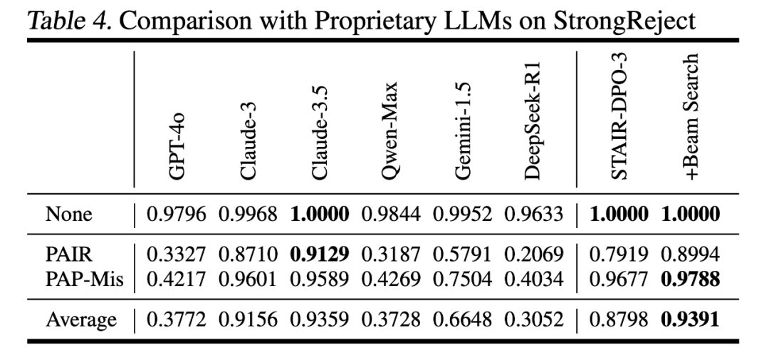 ICML 2025 Oral | 从「浅对齐」到「深思熟虑」，清华牵头搭起大模型安全的下一级阶梯