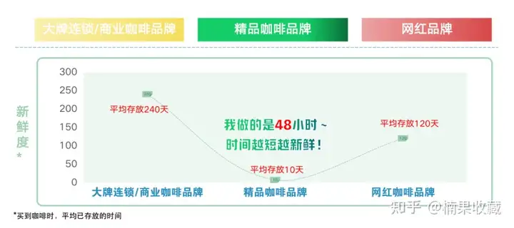 把高高在上的战略思维落地后,我8年时间把咖啡业务做到了十倍增长