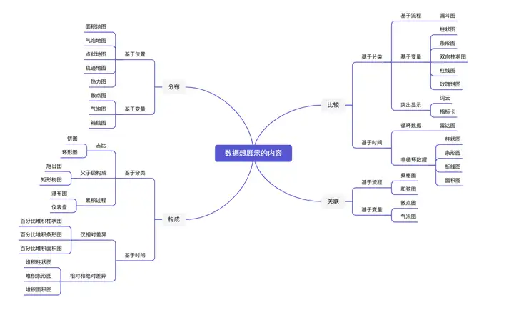 大数据可视化是什么意思？一篇文章带你快速了解——九数云插图7