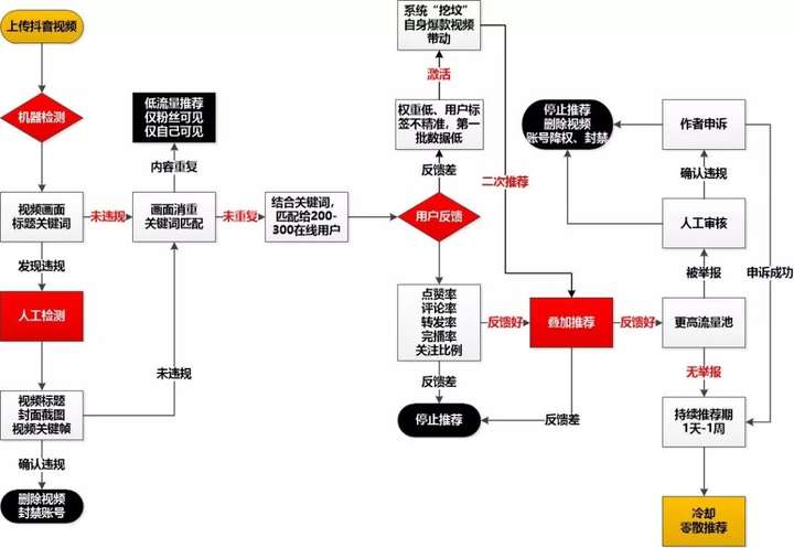 抖音解析失败怎么回事？抖音选视频出现解析异常