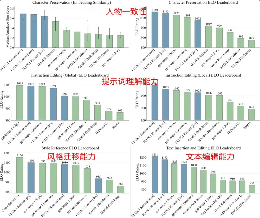 Kontext上线！LiblibAI 满血版F.1生态再添新成员