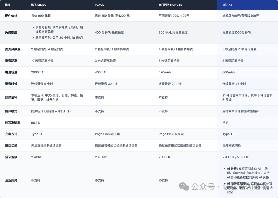 一款让人欲罢不能的AI硬件