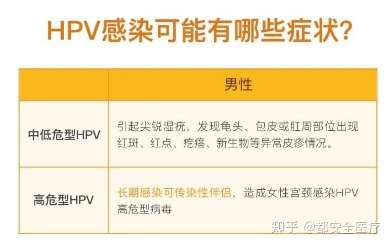 男性怎么检查hpv图片