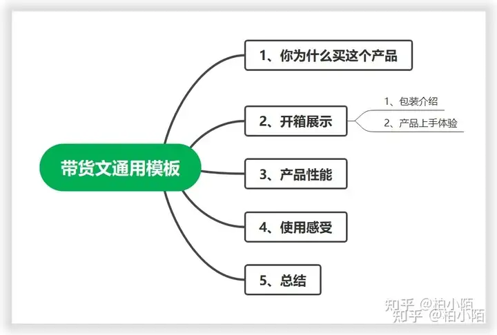 想搞钱有什么正经路子插图11