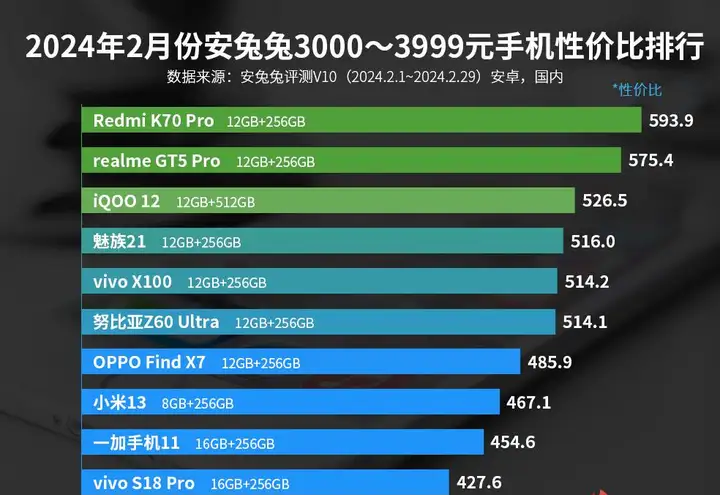 2024年值得入手的手机有哪些（新款手机性价比排行榜）