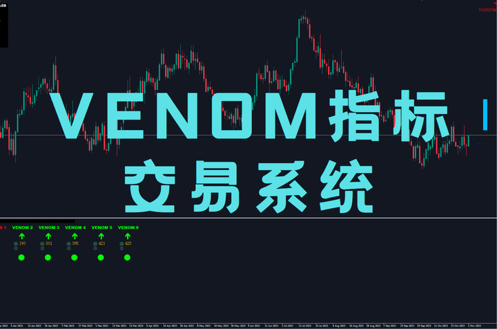 VENOM指标交易系统