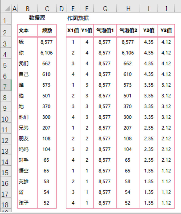 excel 气泡图,气泡图怎么画,excel画气泡图