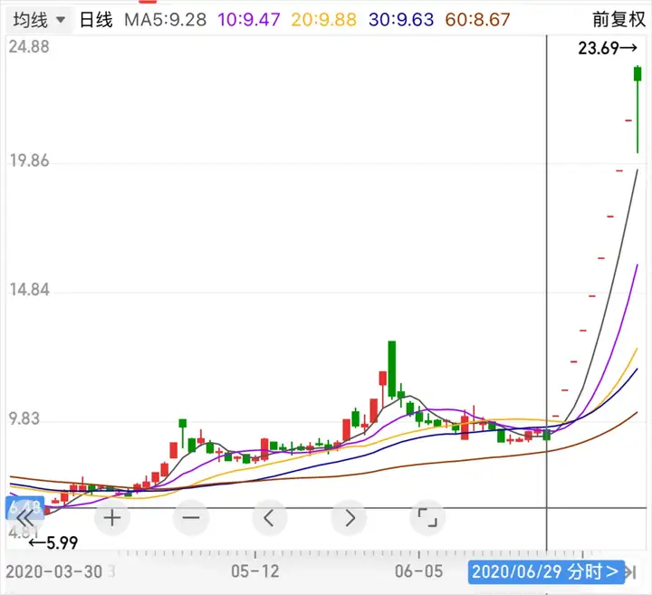 爆款AI视频越来越多，但本质我觉得跟炒股没区别。