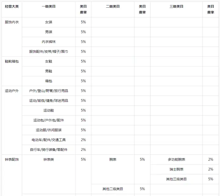 抖音小店入驻条件及费用