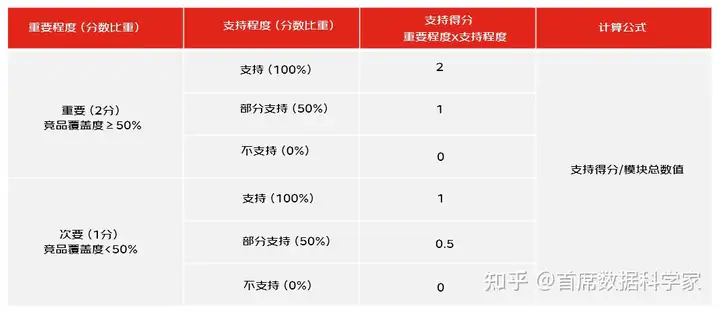 如何量化用户体验?有什么模型可以参考?14 如何量化用户体验?有什么模型可以参考?