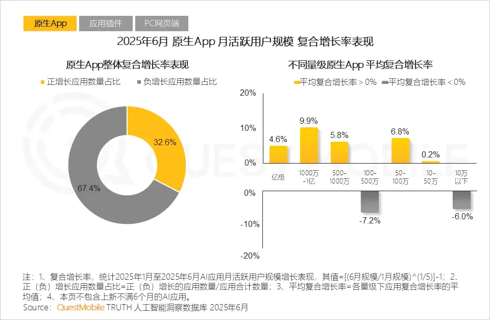 AI产品们，有哪些“反常识”趋势？