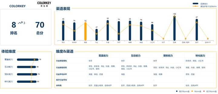 欧诗漫是个什么档次？欧诗漫适合什么年龄