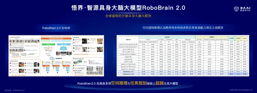 刚刚，智源全新「悟界」系列大模型炸场！AI第一次真正「看见」宏观-微观双宇宙