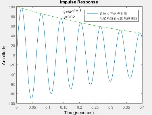 品质因数有什么物理含义，一个阻尼振动的品质因数反应了这个振动的什么物理性质?