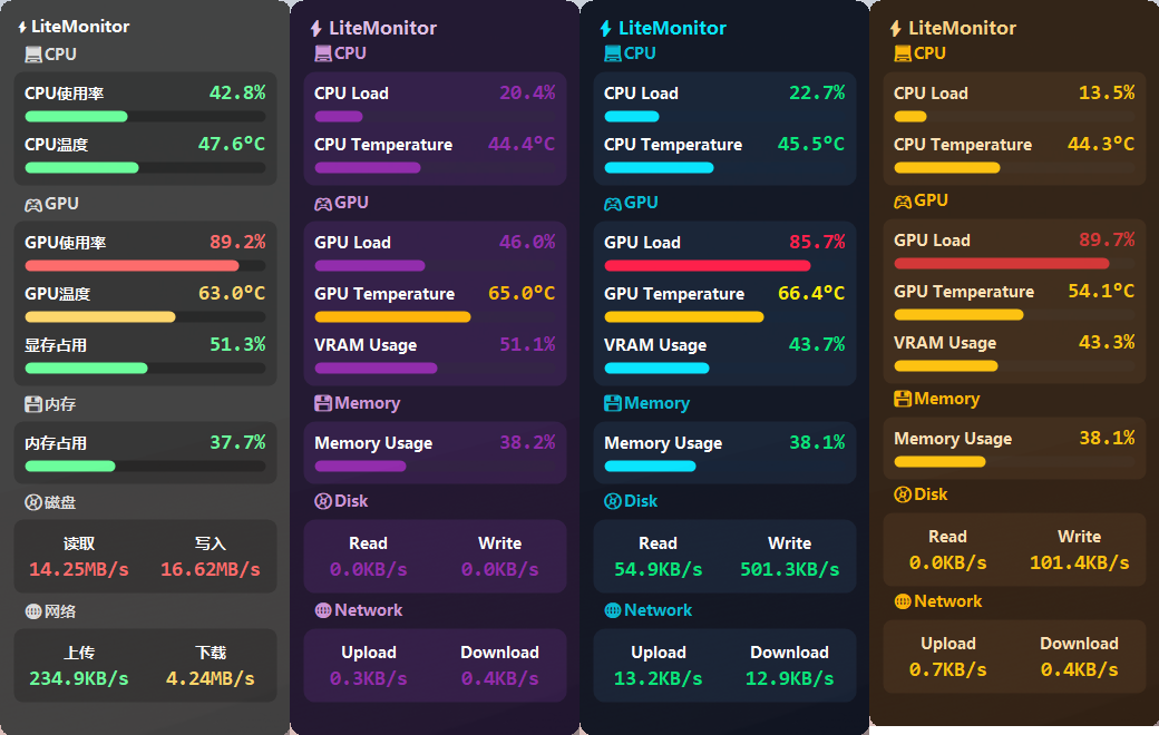LiteMonitor：一款轻量级、可定制的开源桌面硬件监控软件，实时监测CPU、GPU、内存、磁盘、网络等系统性能，掌握电脑状态