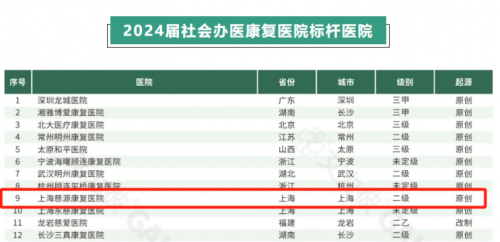 艾力彼2024医院竞争力排行发布 盈康生命跻身多项榜单