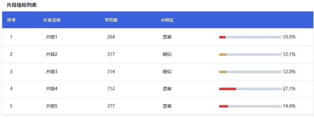 比论文查重更折磨，AI成了这届毕业生的噩梦