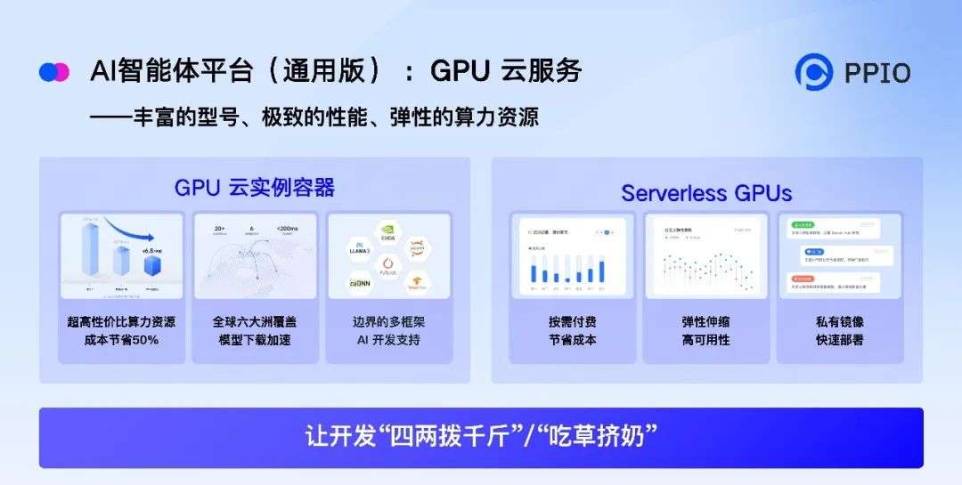 PPIO这家AI Infra公司为什么做了一个“中国版的E2B”？