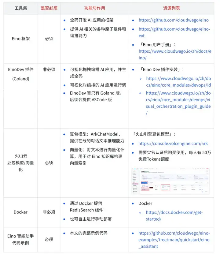 Go语言开发AI智能体有多丝滑？字节重磅开源Eino框架，内含保姆级教程